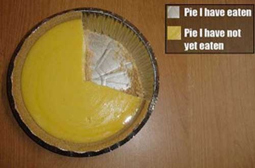 pie-chart